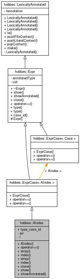 Inheritance graph