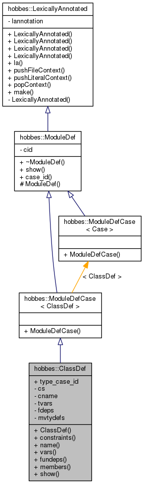 Inheritance graph