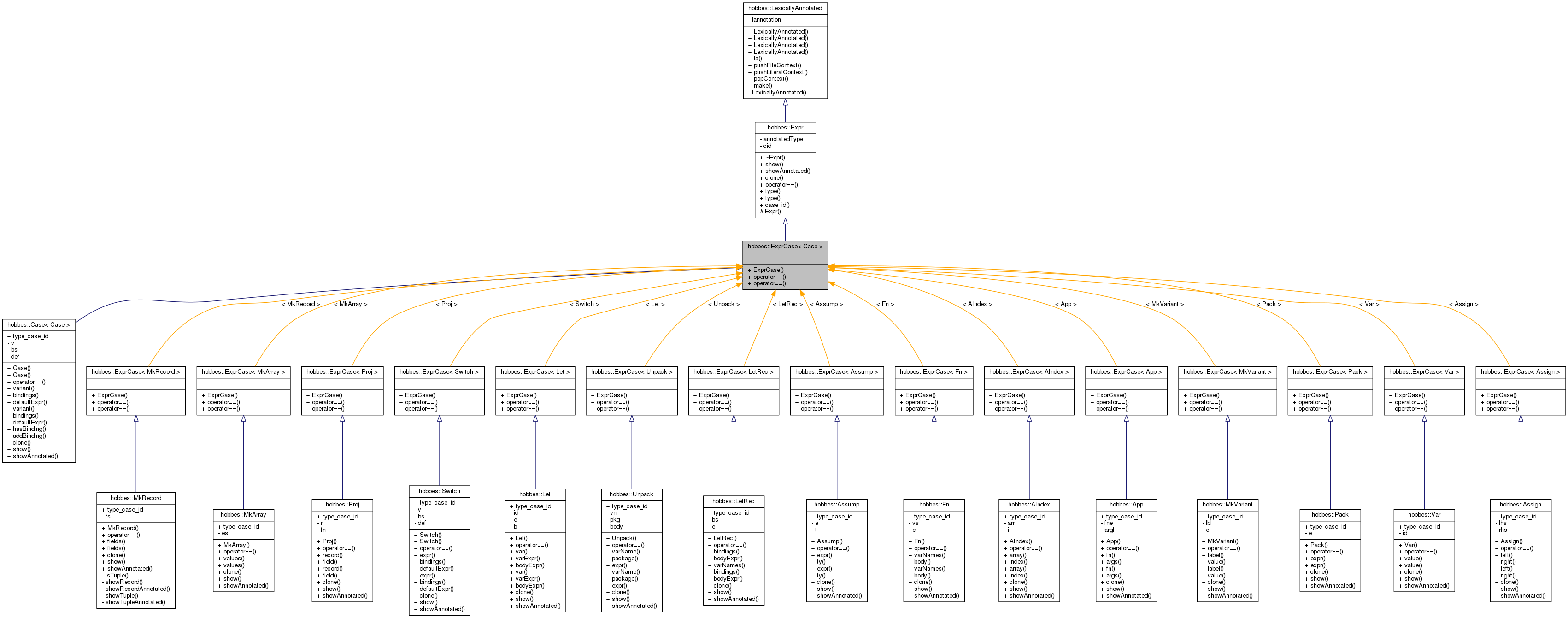 Inheritance graph