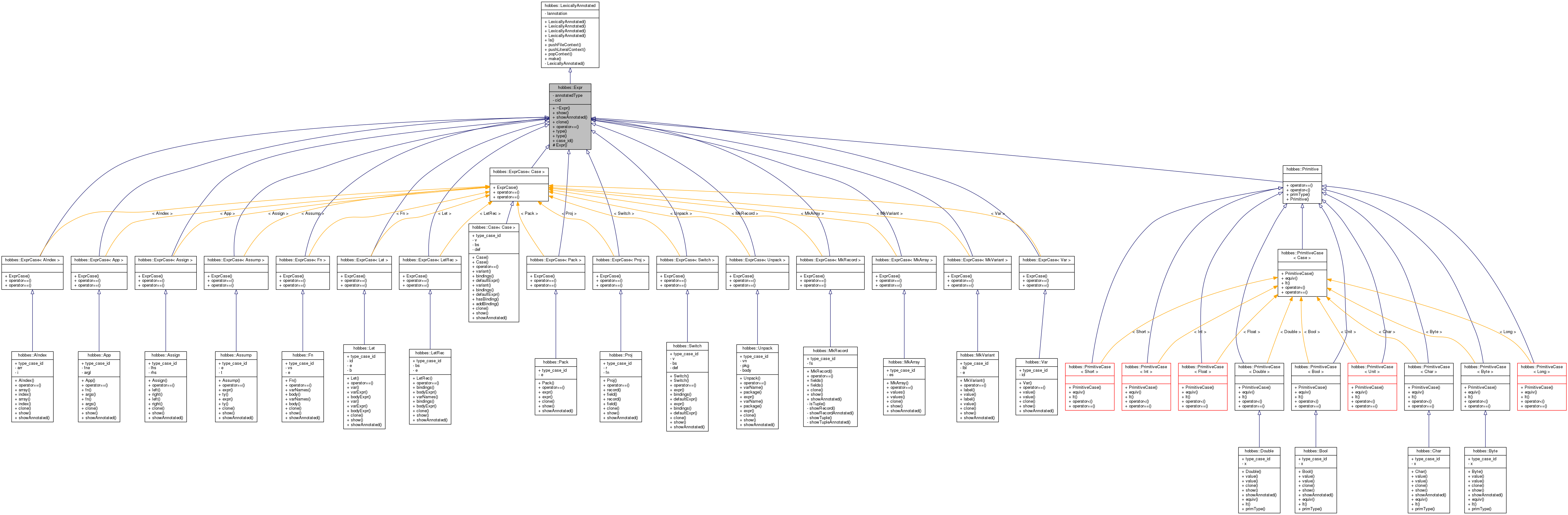 Inheritance graph