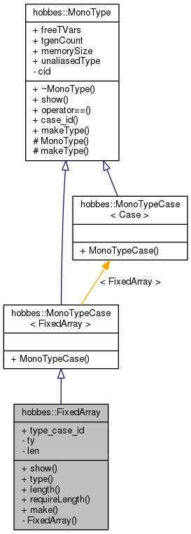 Inheritance graph
