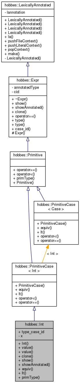 Inheritance graph