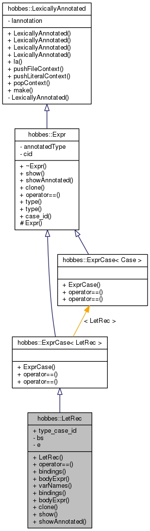 Inheritance graph
