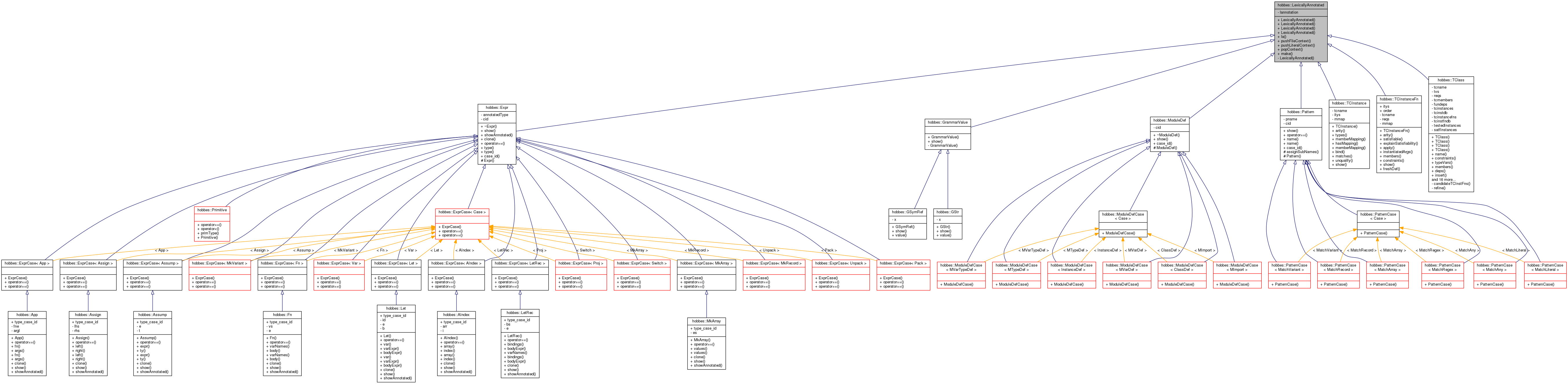 Inheritance graph