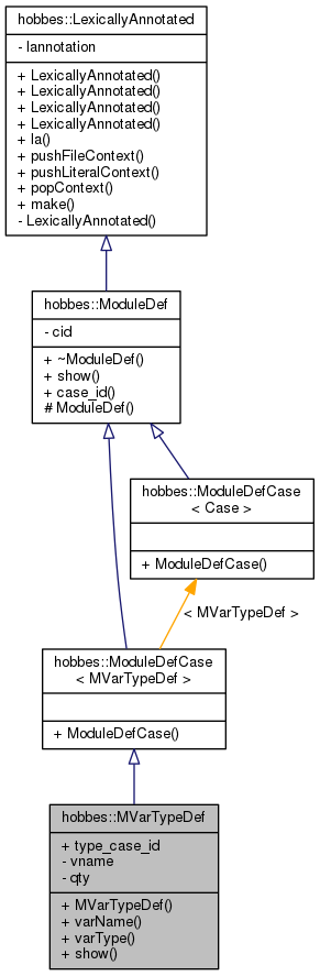 Inheritance graph