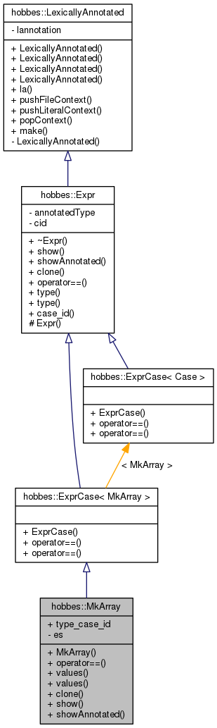 Inheritance graph