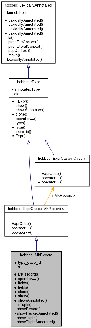 Inheritance graph