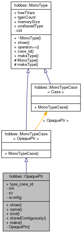 Inheritance graph