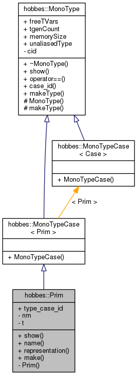 Inheritance graph