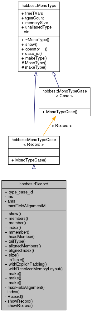 Inheritance graph