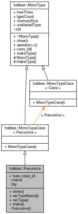 Inheritance graph