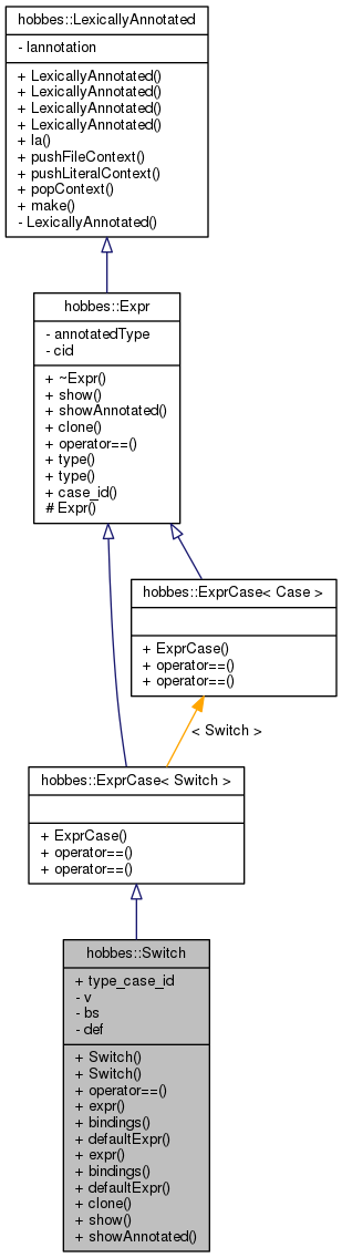 Inheritance graph