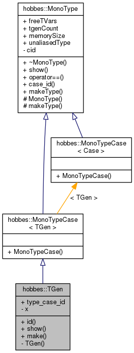 Inheritance graph