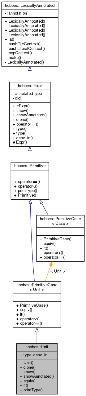 Inheritance graph