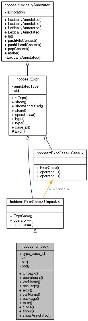 Inheritance graph