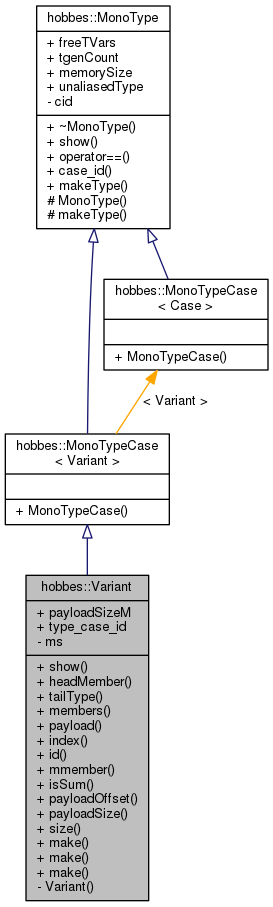 Inheritance graph