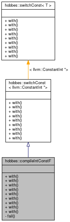 Inheritance graph