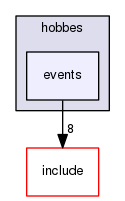 lib/hobbes/events