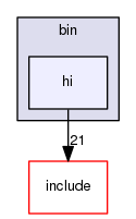 bin/hi