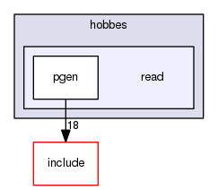 lib/hobbes/read