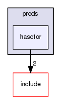 lib/hobbes/lang/preds/hasctor