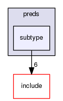 lib/hobbes/lang/preds/subtype