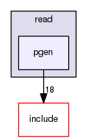 lib/hobbes/read/pgen