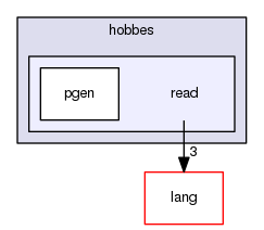 include/hobbes/read