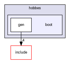 lib/hobbes/boot
