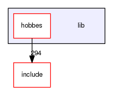 lib