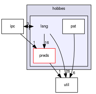 include/hobbes/lang
