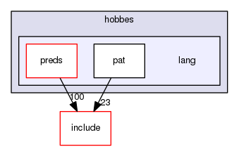 lib/hobbes/lang