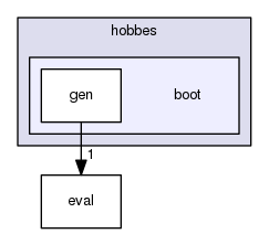 include/hobbes/boot