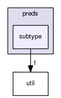 include/hobbes/lang/preds/subtype