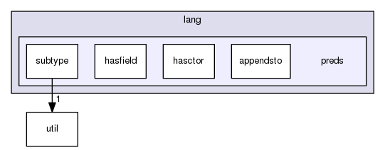 include/hobbes/lang/preds