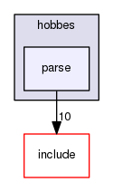 lib/hobbes/parse