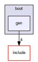bin/hog/boot/gen
