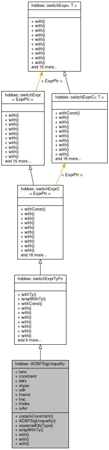 Inheritance graph