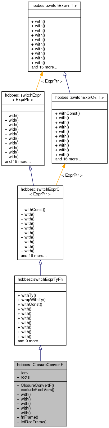 Inheritance graph