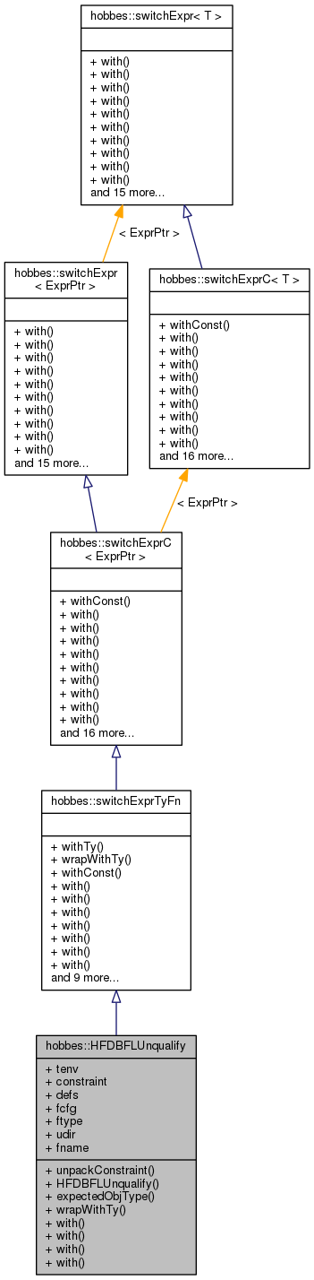 Inheritance graph