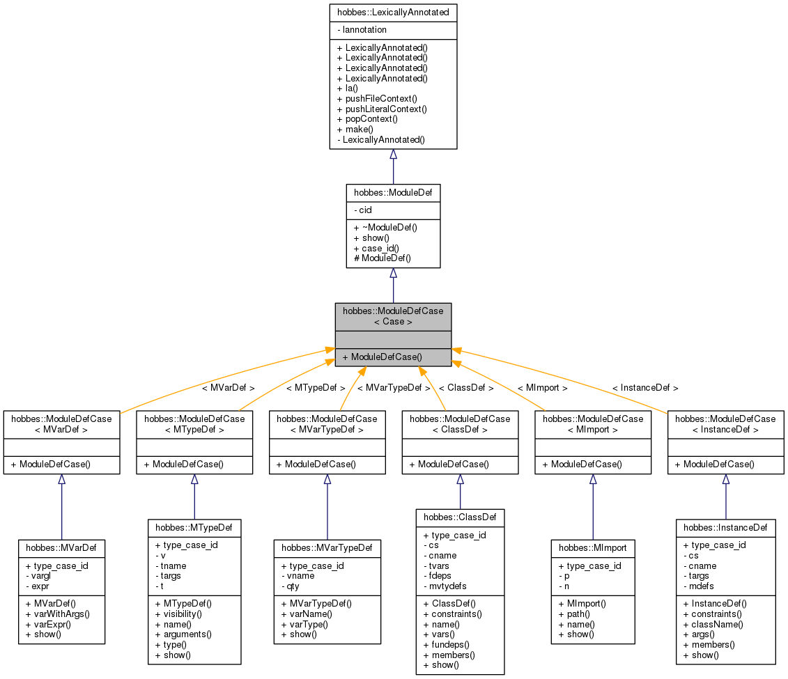 Inheritance graph
