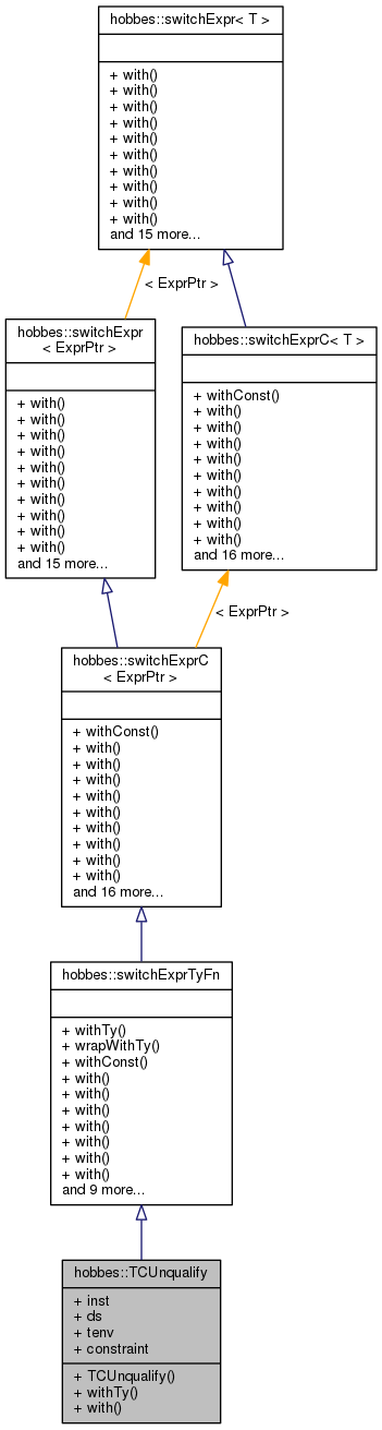 Inheritance graph