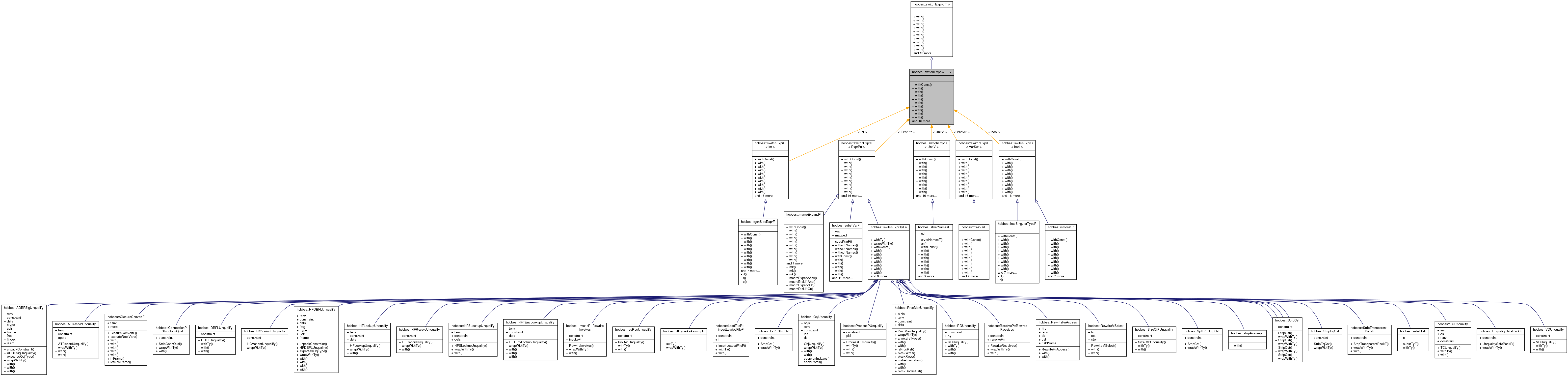 Inheritance graph