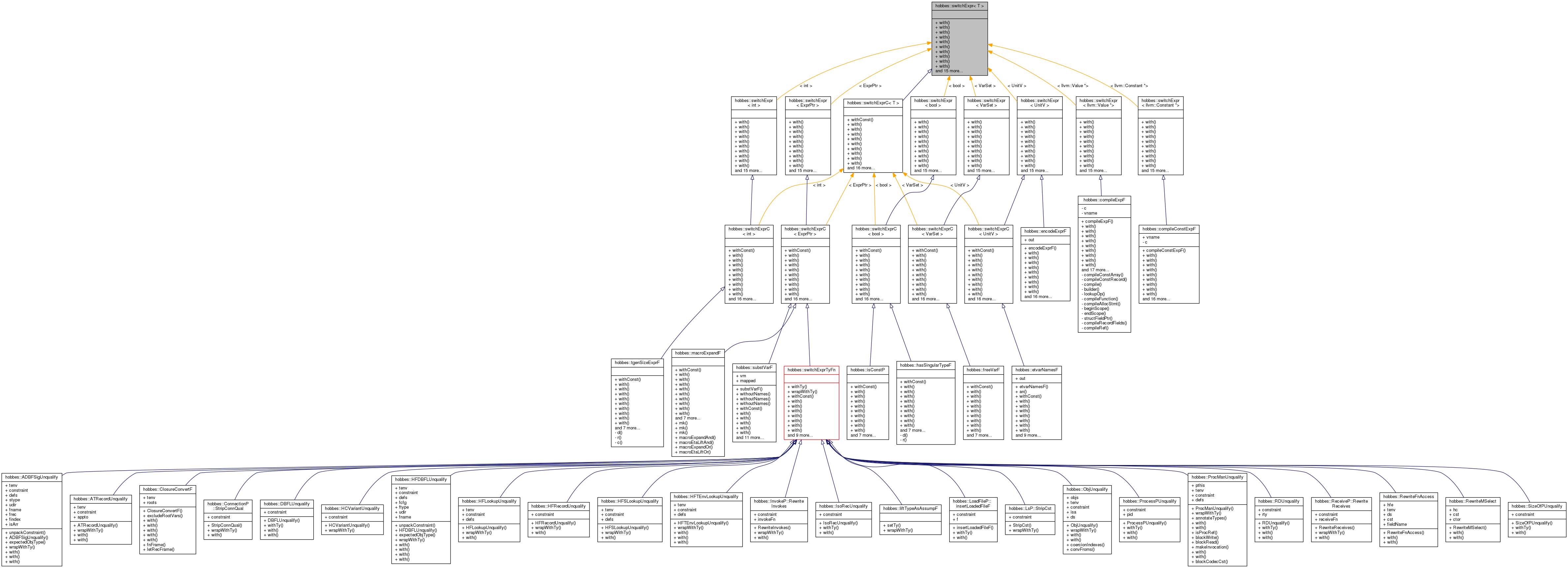 Inheritance graph