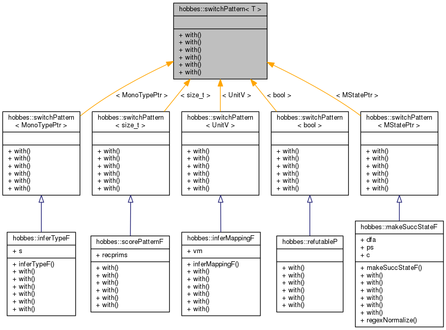 Inheritance graph