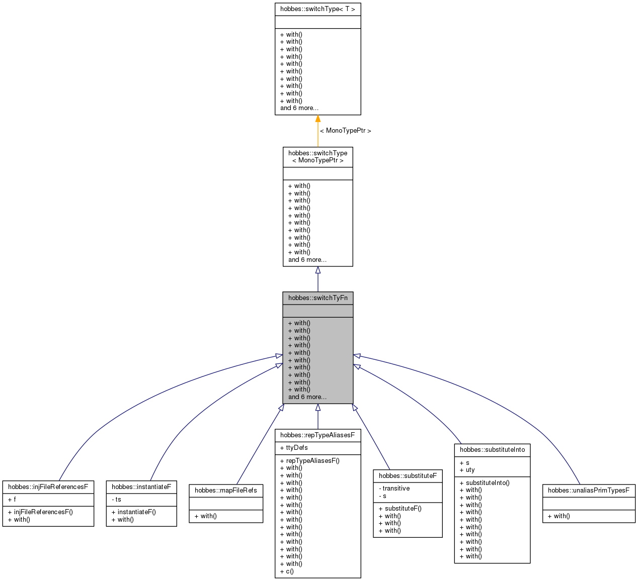 Inheritance graph