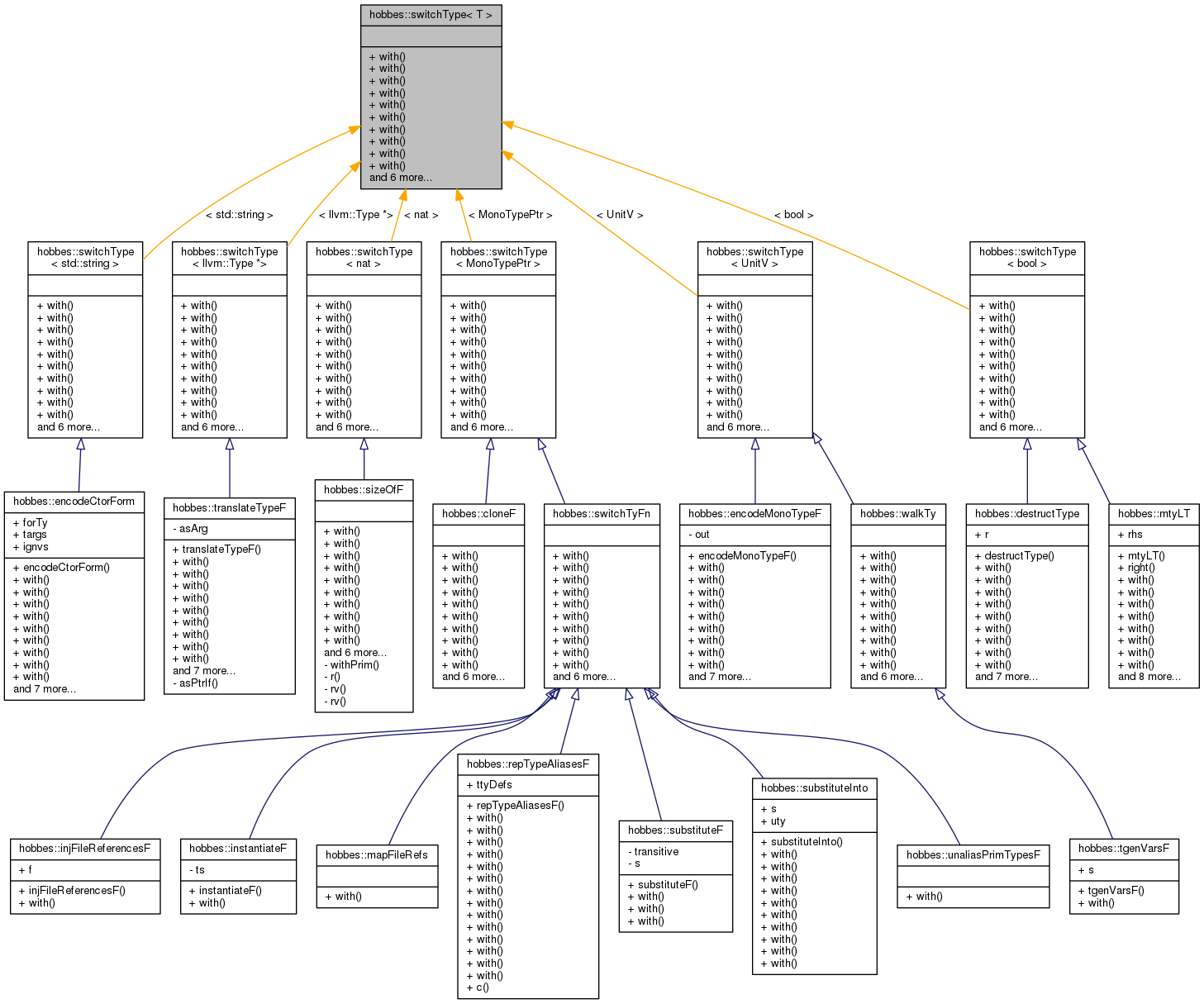 Inheritance graph